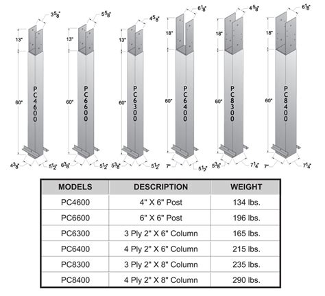 metal column bracket|concrete perma column price list.